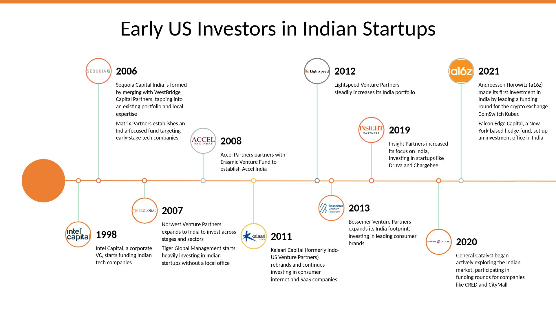 India opportunity chart from the original Callapina article.